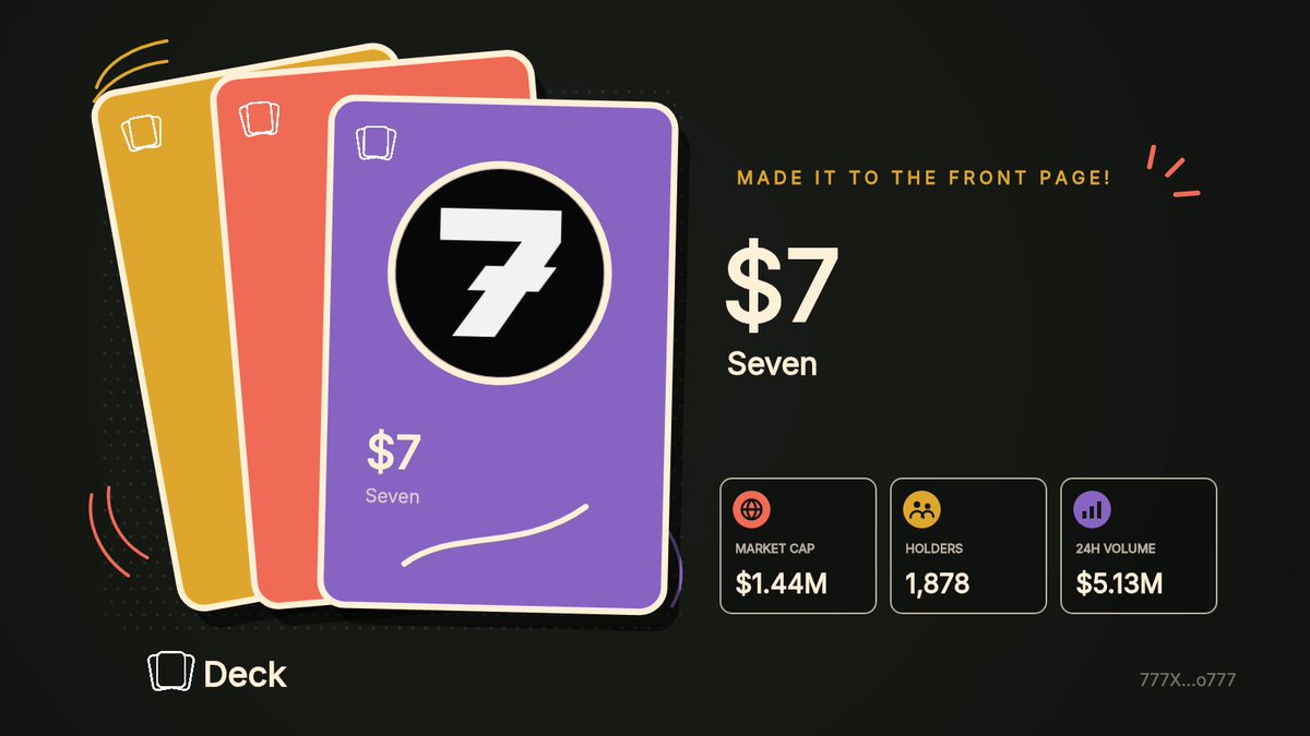 deckfrontpage's tweet photo. $7 is on the front page of Deck!

Seven
Market Cap: $1.44M, Holders: 1,878

777XNvfVmvumMEc6M9yxJQJQnQtjbUYJyx53cqrwo777

https://t.co/zkzWnBfyov

Follow @deckdotfun to learn more about Deck. https://t.co/FBTJQ5Touj