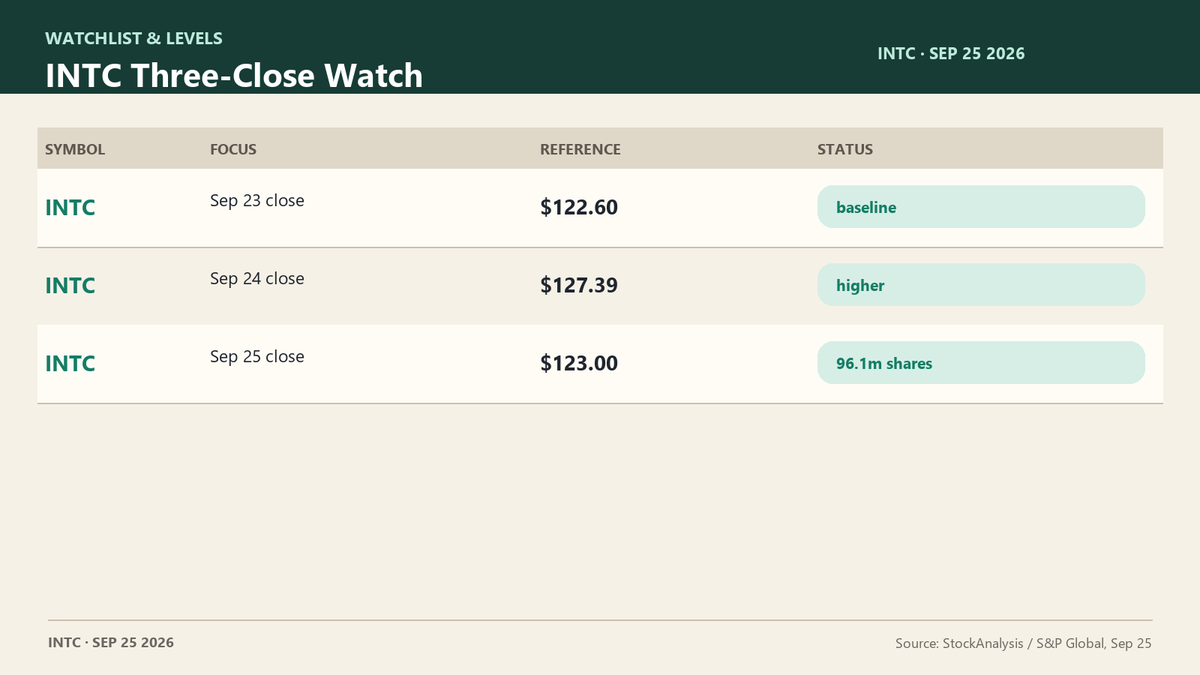 Watchlistlevels tweet picture