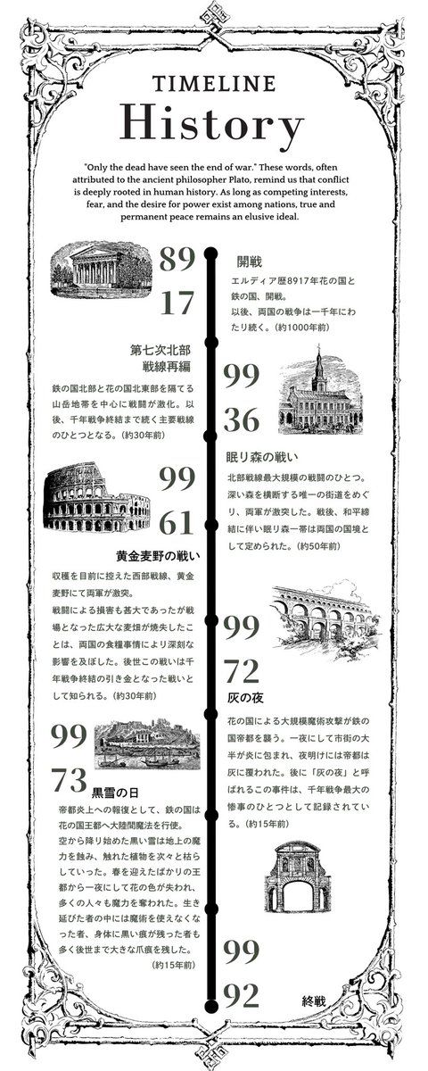 1kTekiera's tweet photo. *フレーバーテキストno.4
｢それは千年戦争とよばれた｣ https://t.co/4K81zrkc1E