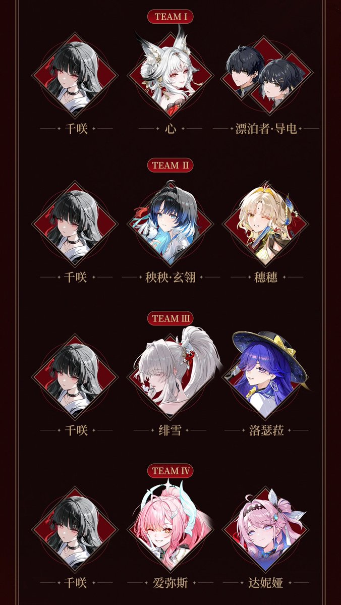 wuwaguy's tweet photo. This is actually INSANE... now Chisa is
officially recommended for like 4 teams,
and yet you still can't use her more than
in "ONE" team in the Endstate Matrix~ 🙂

#WutheringWaves #WuWa #鳴潮 #WuWaCollection #WuWaAnniversary https://t.co/XnC9i06uZI