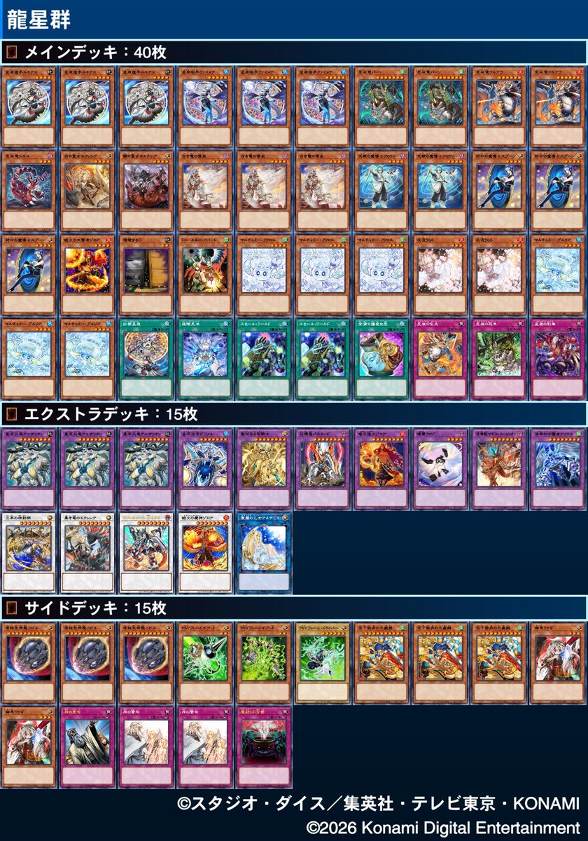Ai83927510's tweet photo. パルCS5人チーム

マギストス烙印ドラテ

1.レイズムーン⭕️先　××
2.光と闇獄神❌後　○○
3.レイズ⭕️先　×○○
4.エルフェン⭕️先　××

閃光！ターンエンド！！！連呼した1日でした！
現代遊戯は先行取った方が勝率低い！！！

アホみたいな手札のやつとチーム組んでくれたよびださん達に感謝 https://t.co/qZc9rhltuf