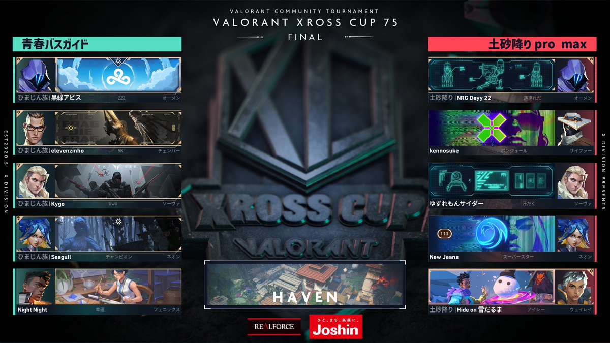 XDivisionGame's tweet photo. #VALORANT #XrossCup 75🏆

Final Map Haven🔥
青春バスガイド vs 土砂降りpro max

土砂降りpro maxが5ラウンド先取したと思ったら、
青春バスガイドも5ラウンド取り返す❗️

🟣Twitch
https://t.co/r1V28ujhHR

#XDIVISION https://t.co/o6rHqHOVeH
