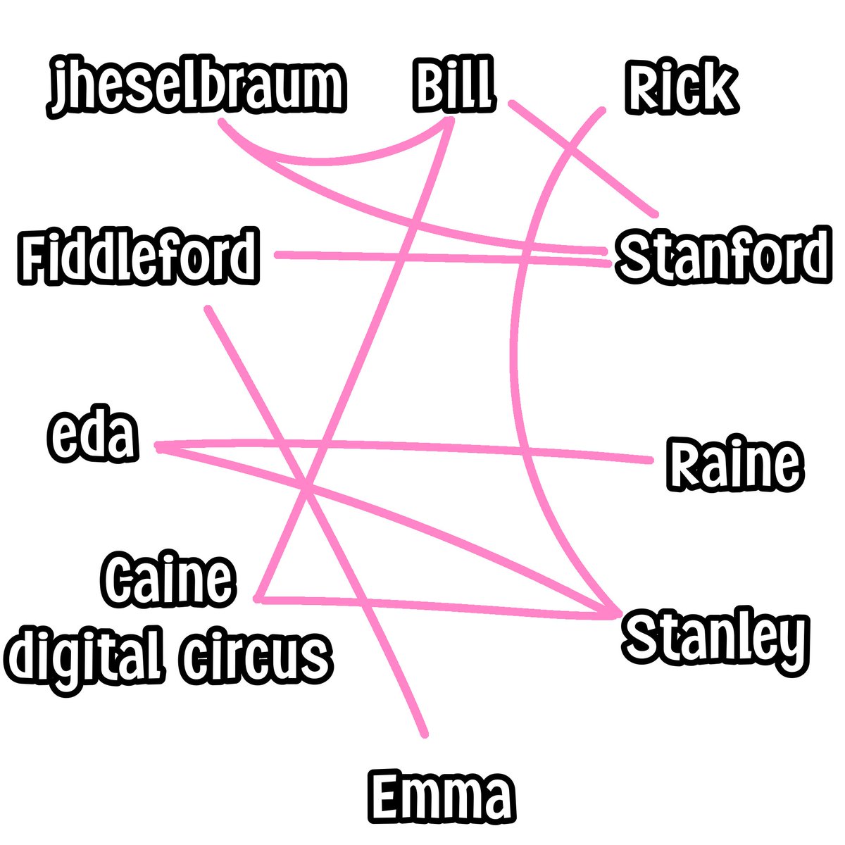J4sper_28's tweet photo. due to popular demand heres an updated version (+jhess because its my chart idgaf) https://t.co/IH31mNR74y