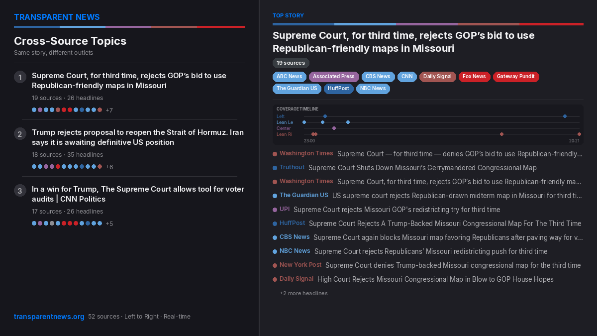 seethebias_'s tweet photo. What's being covered from every angle:

• Supreme Court, for third time, rejects GOP’s… (19 sources)
• Trump rejects proposal to reopen the Strait of… (18 sources)
• In a win for Trump, The Supreme Court allows… (17 sources)

See the full picture.

https://t.co/cAhdRve1WT https://t.co/VwF13QznSa