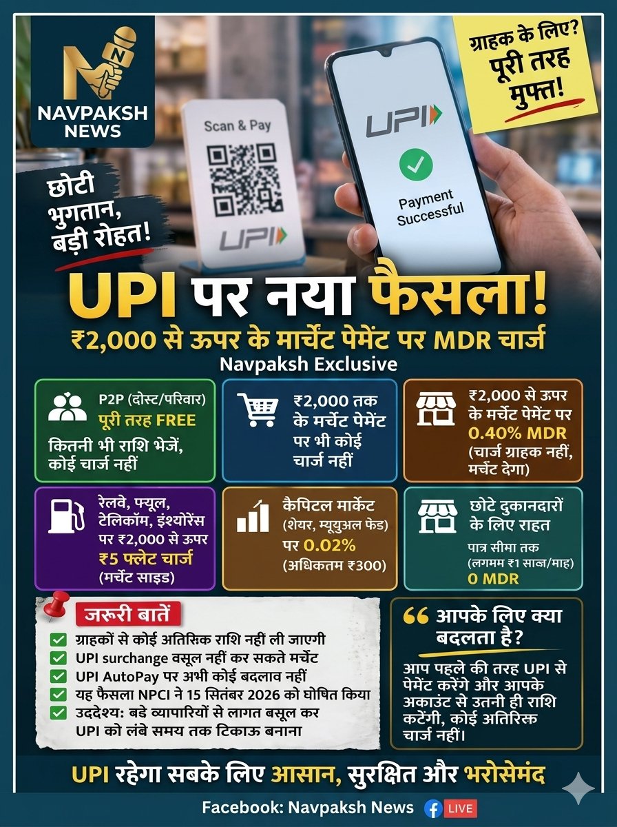 Shubham00SR's tweet photo. #Breaking : नेशनल पेमेंट्स कॉरपोरेशन ऑफ इंडिया #NPCI और #वित्त_मंत्रालय ने 15 सितंबर 2026 को आधिकारिक तौर पर यूपीआई मर्चेंट पेमेंट्स के लिए नया #MDR (Merchant Discount Rate) फ्रेमवर्क लागू करने की घोषणा की है, जो #15_अक्टूबर_2026 से प्रभावी होगा. https://t.co/eCai052XWF