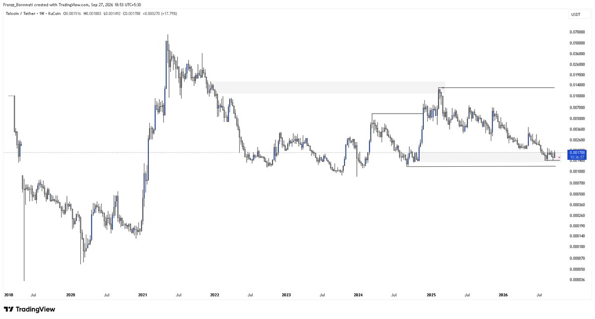 lunanomacrypto's tweet photo. $TEL 
Thanks to @_cbtrades for the ticker. 
This chart looks extremely good. 🔥

I don’t know much about the project yet, but judging purely by the chart, I wouldn’t be surprised if they make a seriously explosive move.💥 https://t.co/QnyjqVDUAm
