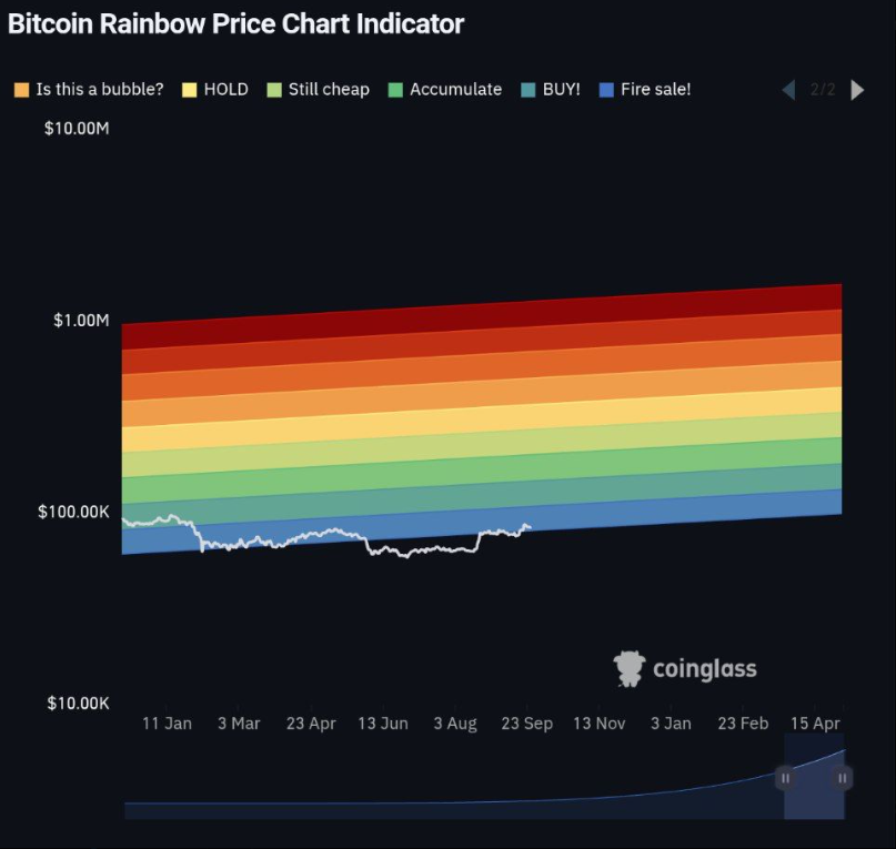 WhaleFactor's tweet photo. 🐋 WHALE WATCH : People calling $84.8K Bitcoin expensive are the exact same ones who will FOMO in at $150K. 

We are literally sitting in a generational fire sale right now. Every dip into the mid 80s is an absolute gift before the real god candle takes off.

Accumulate $BTC load your high-conviction altcoin bags $ETH $SOL $SUI $BNB and stop overthinking the noise.

Retweet if you are buying this dip.