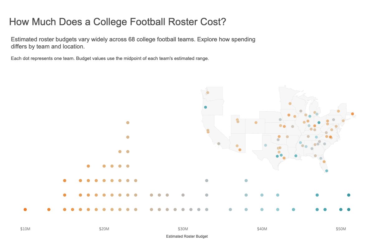 hiroki_riptide's tweet photo. My submission for #makeovermonday 2026 w38 | How Much Does a College Football Roster Cost? 

Thanks @DatavizChimdi @VizWithIrene and @Tableau_Picasso

https://t.co/iH4McU4FLn @tableaupublicより https://t.co/MBv2tX0Rgx