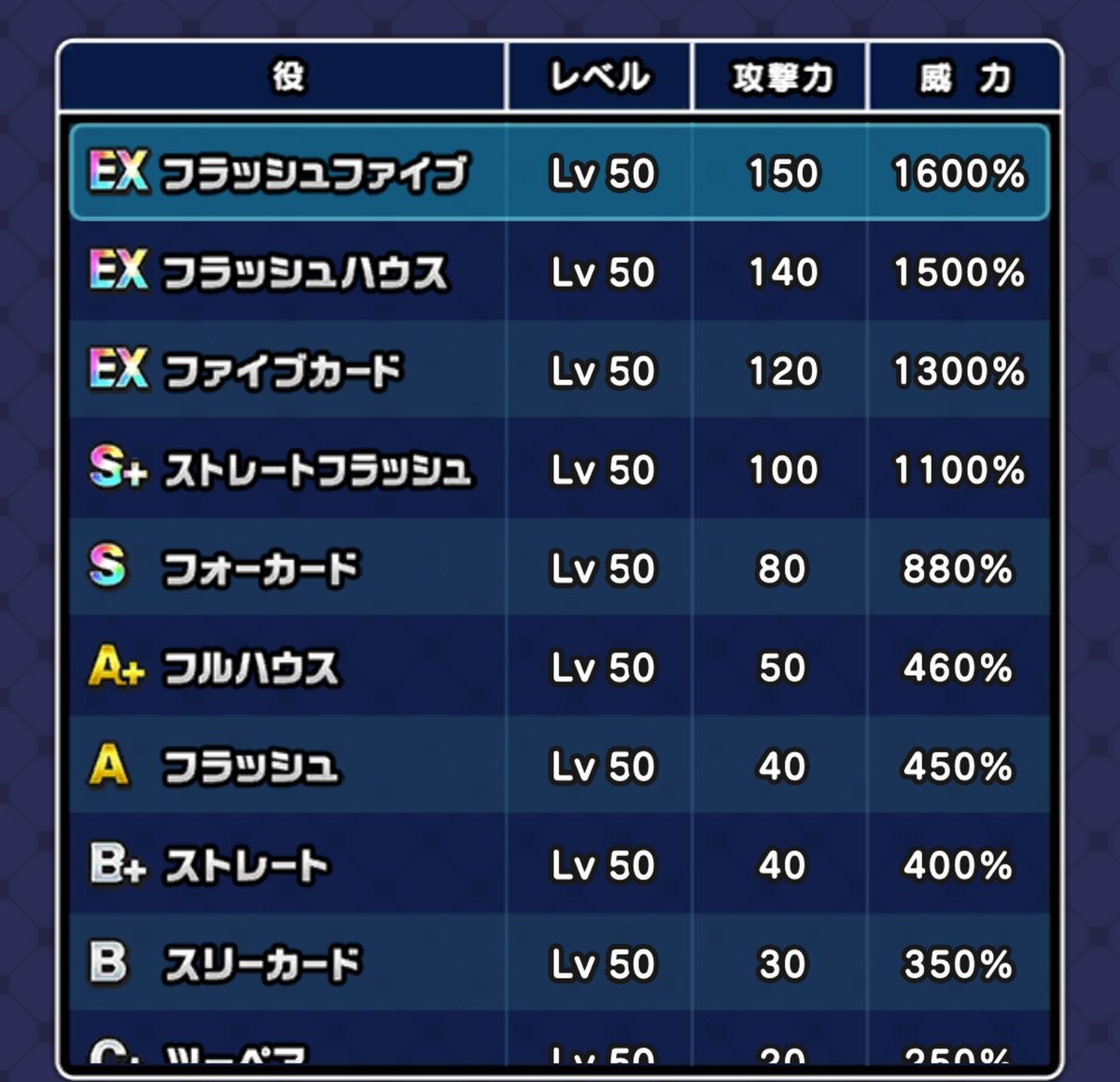 tonbo2020's tweet photo. #ドラクエウォーク 
＃ドラぽか
レベル上げ終わりました🫡 https://t.co/g5kUr5mLgL