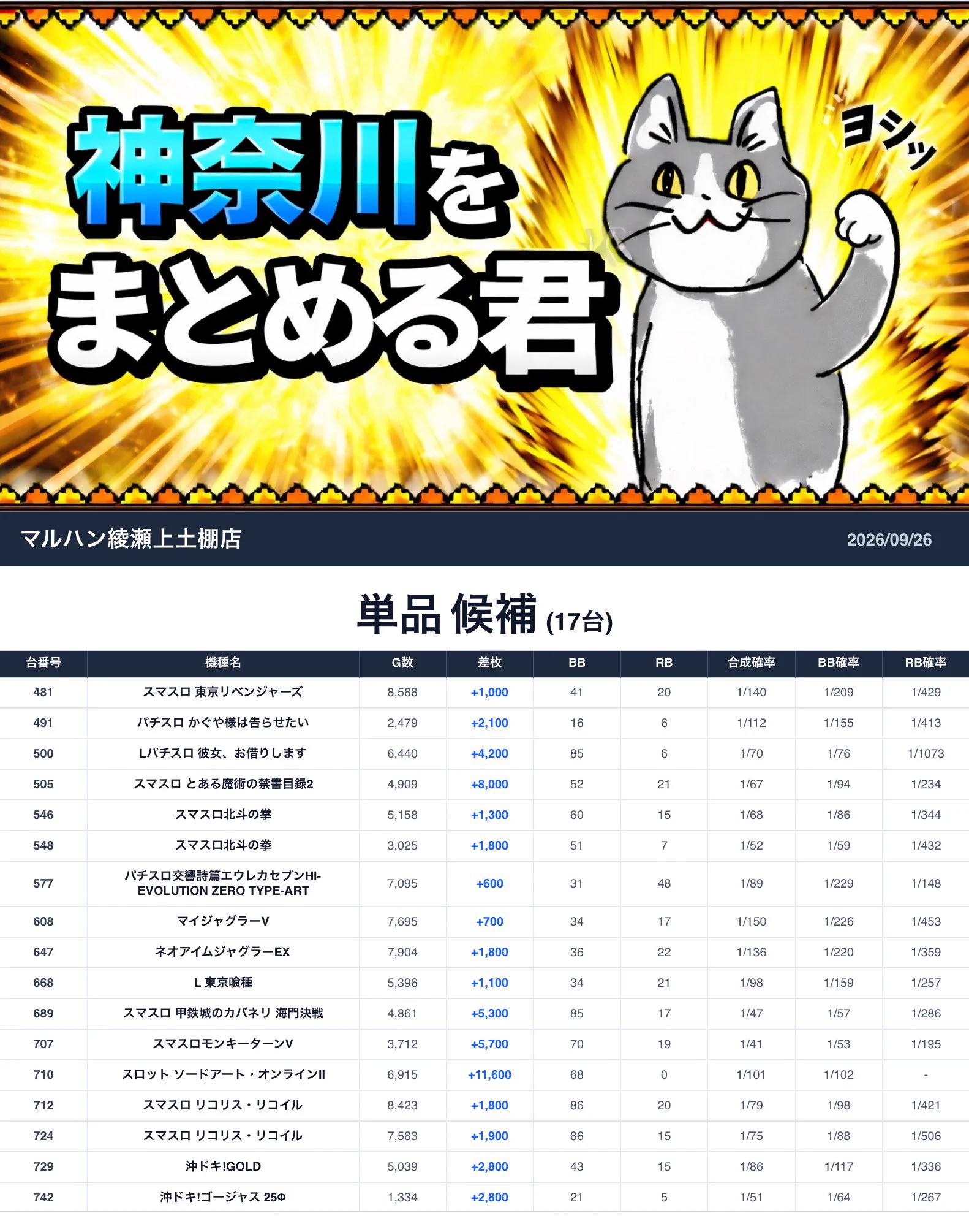 まる おまとめ同梱 神奈川をまとめる君 on X: 