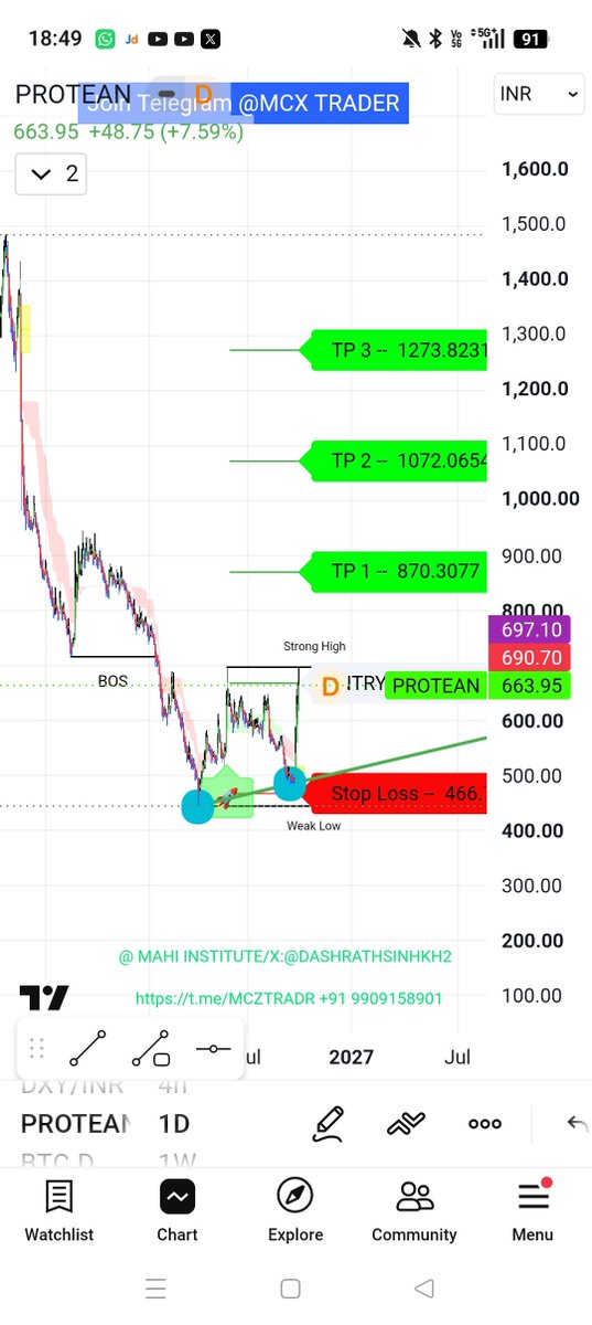 DashrathsinhKh2's tweet photo. #PROTEAN EGOV TECHNO 1D. Timeframe.
Confirmation 698above . Not financially advice
TGT 1 - 870
TGT 2 - 1072
TGT 3 - 1272
#Nifty50 #Stockmarket #ChartPattern #Technical #PROTEANEGOVTECHNO #ProteanEGOV #SmallCap #MidCap #Nifty #Investing https://t.co/hwOdgxbaCb