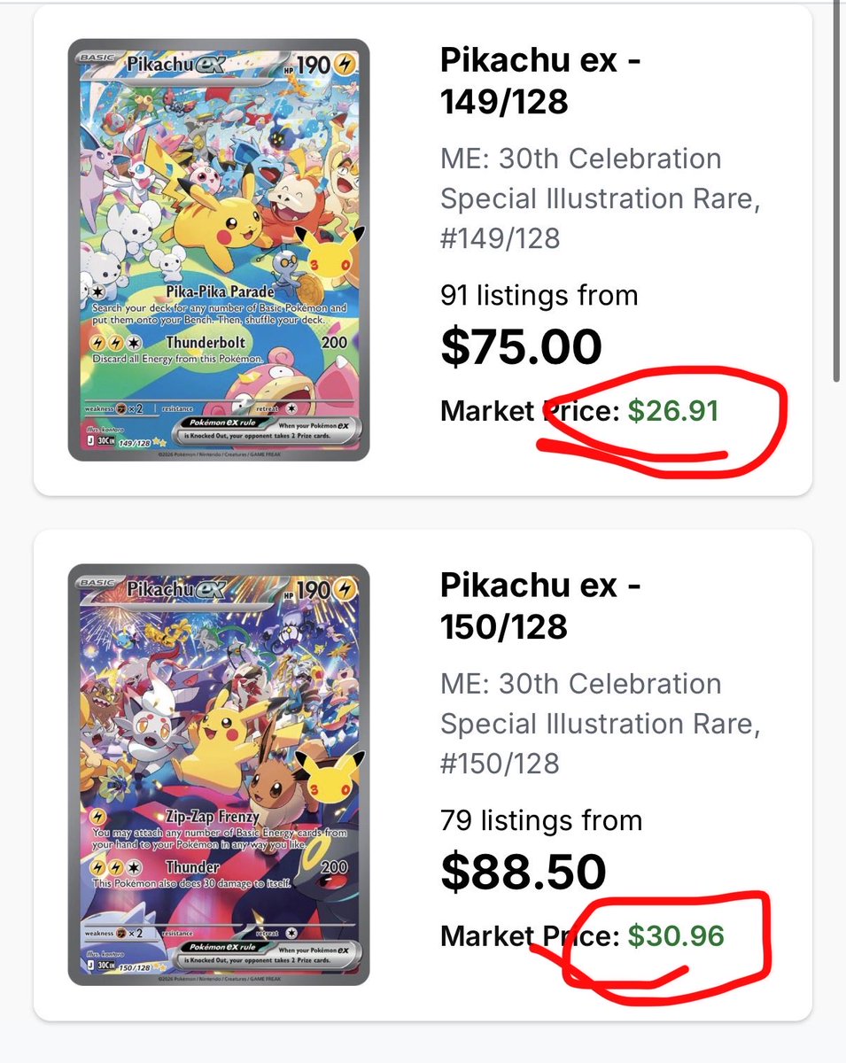 totodile_king's tweet photo. Be careful!

Pikachu Special Illustration Rare’s from the 30th Anniversary are being price manipulated.

“Market price” on TCGPlayer is showing $27 despite not a single copy for sale under $90.

The screen recording shows tons of fake listings between 9/26 and 9/27 being sold for $1 including an instance of 158 for $1 each. This is price manipulation at its finest.