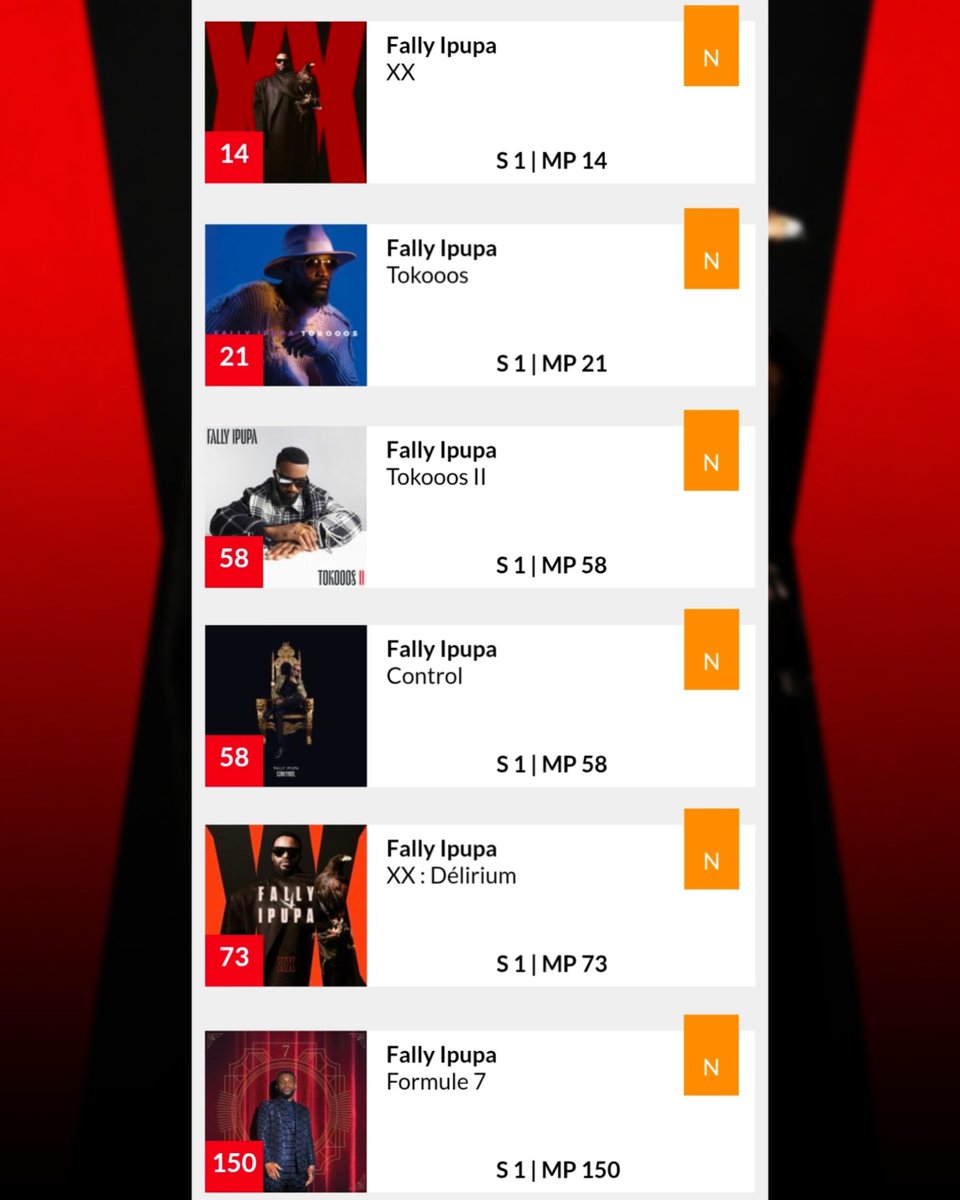 histoiremarche's tweet photo. 📊 « XX : Délirium » fait son entrée à la 73ᵉ place d'Ultratop Albums TOP200 en Belgique ! 🇧🇪 

Pour situer cette performance par rapport aux précédents albums rumba de Fally Ipupa:

💿 « Formule 7 » avait débuté à la 150ᵉ place, le 24 décembre 2022.

💿 « Control » avait fait son entrée à la 58ᵉ place, le 10 novembre 2018, et conserve à ce jour le meilleur classement d'entrée pour un album rumba de Fally Ipupa en Belgique.

🏁 Toutes catégories d'albums confondues, le meilleur classement de Fally Ipupa en Belgique est détenu par « XX », qui avait fait son entrée à la 14ᵉ place, le 25 avril 2026.

📀 « Tokooos » avait débuté à la 21ᵉ place, le 15 juillet 2017.

📀 « Tokooos II » avait, quant à lui, fait son entrée à la 58ᵉ place, le 26 décembre 2020. Il détient également le record de longévité de Fally Ipupa dans le classement Ultratop, avec 25 semaines cumulées.

🎧 « XX » et « XX : Délirium » sont disponibles sur toutes les plateformes:

XX :
https://t.co/I5kUZhkPjW

XX : DÉLIRIUM :
https://t.co/9eoVrdBITN