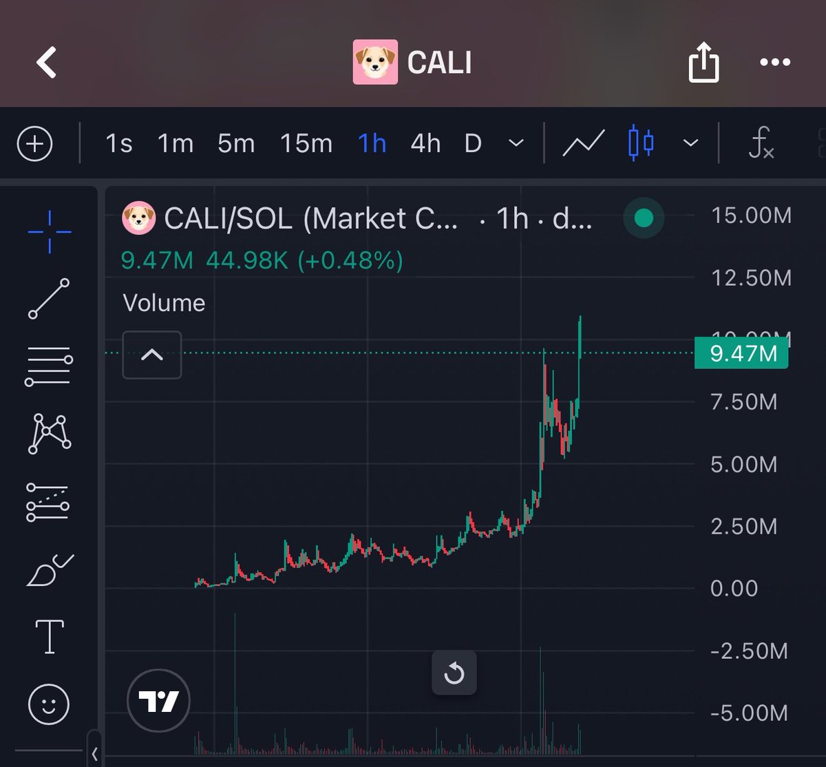CurryTomi_'s tweet photo. solana:8k4sBtEeK4pf26noKqApv8NBTnuSJcbdwpKYknk5PbAA 

Making waves in the market this weekend!

Have 100x in my channel 👆🏻 https://t.co/na9xj44NeD