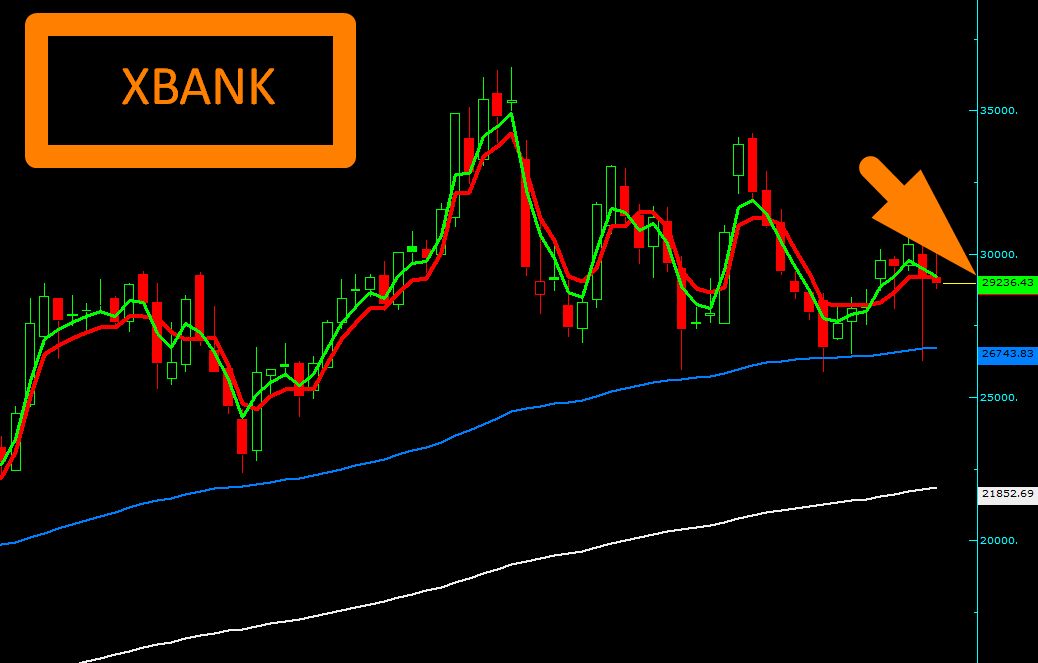 dijitalsvm's tweet photo. #XBANK 📊📊
🌵 #AKBNK #ALARK #ARCLK #ASELS #BIMAS #BRSAN #CWMAS #DOAS #EKGYO #ENKAI #EREGL #FROTO #GARAN #GUBRF #HEKTS #ISCTR #KCHOL #KONTR #KOZAL #KRDMD #OYAKC #PETKM #PGSUS #SAHOL #SASA #SISE #TCELL #THYAO #TOASO #TUPRS #gundg #ktlev
Fatma Betül Özlem Zengin Zehra Taşkesenlioğlu Akın Gürlek 27 Eylül Cengiz Ünder İstifa #paramıznerede Kante Melih Gökçek #whereisourmoney #hmgs