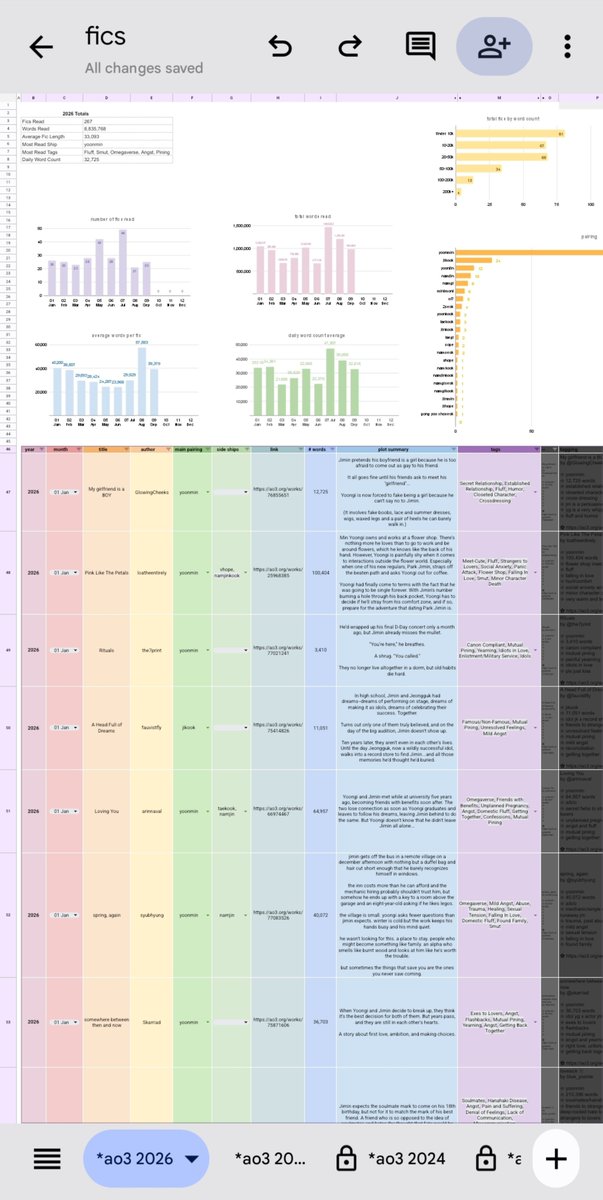 agustdreads's tweet photo. my handy dandy google sheets https://t.co/3iT2sDUXlR