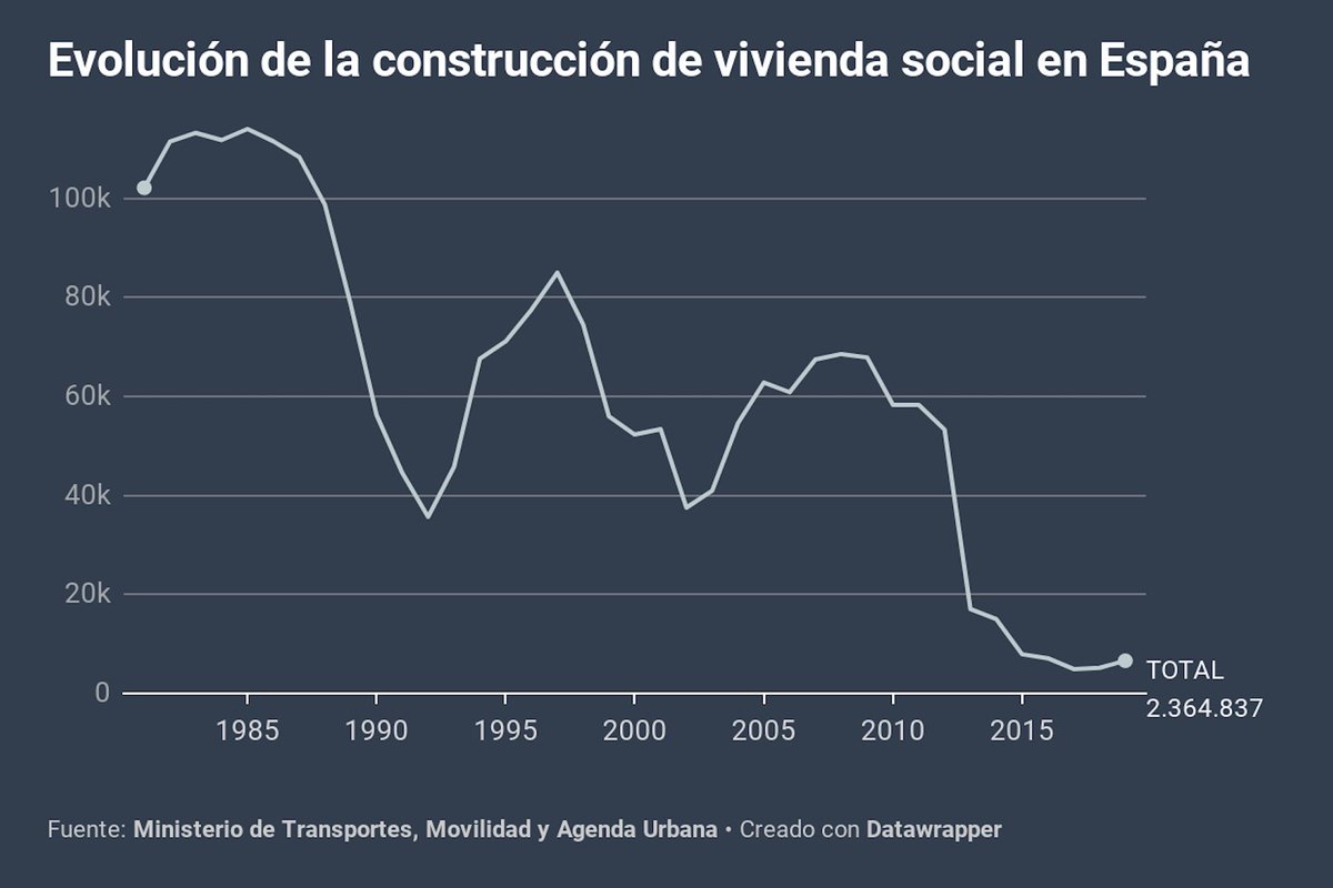 MagnateMangante's tweet photo. @sanchezcastejon Vivimos en Matrix. 8 años gobernando este país sin levantar edificios, 0 medidas efectivas de despoblación rural, proclamas contra sus propias medidas, y los palmeros le vitorean. Los sindicatos le hacen el trabajo sucio y hacen huelga en Madrid contra Ayuso... MATRIX!! https://t.co/ubiABAeiXl