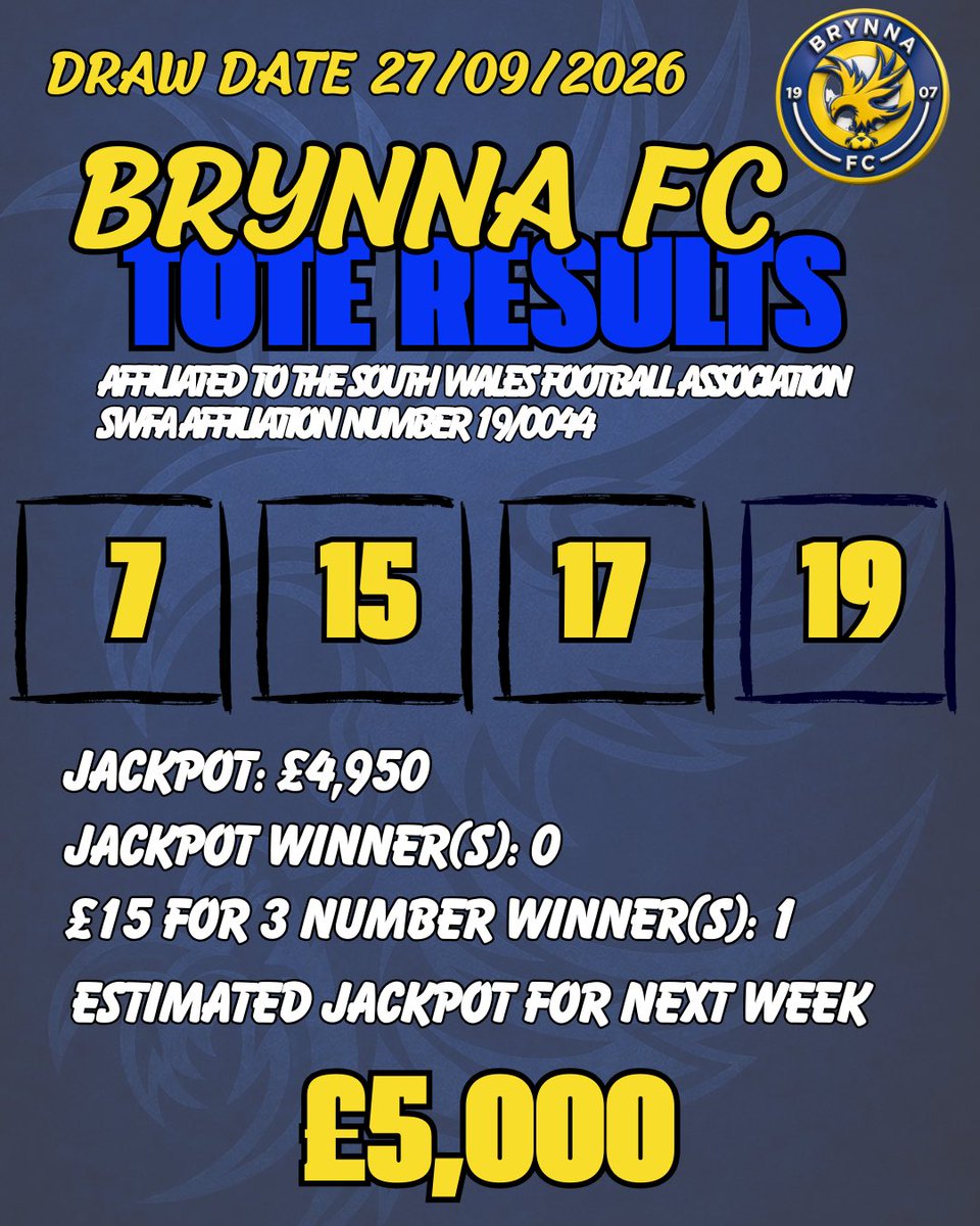 FCBrynna's tweet photo. Brynna FC Tote Results 27/09/2026 ๐ฆ
#WinOrLearn #COYE ๐๐ https://t.co/8QMr9b8Pr1