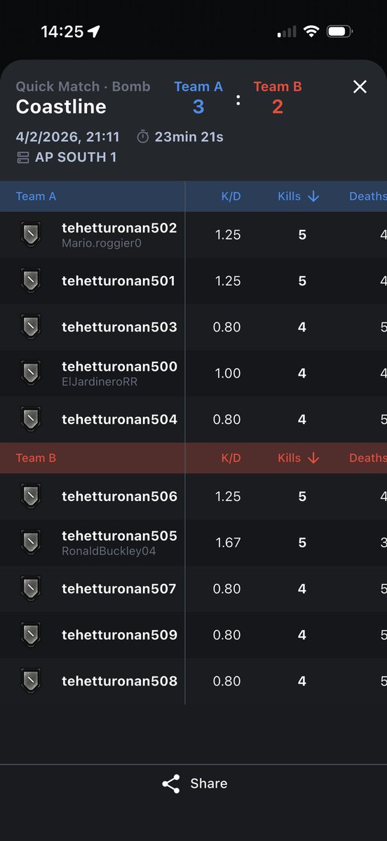 gdsoldier91's tweet photo. @deadxssinper @VarsityGamingTV Man that is crazy - like literally going win one lose one win one with the same 3 people, and then bots. But he thinks changing his name to similar to the bots would hide it xD https://t.co/qTZOqH1fFU