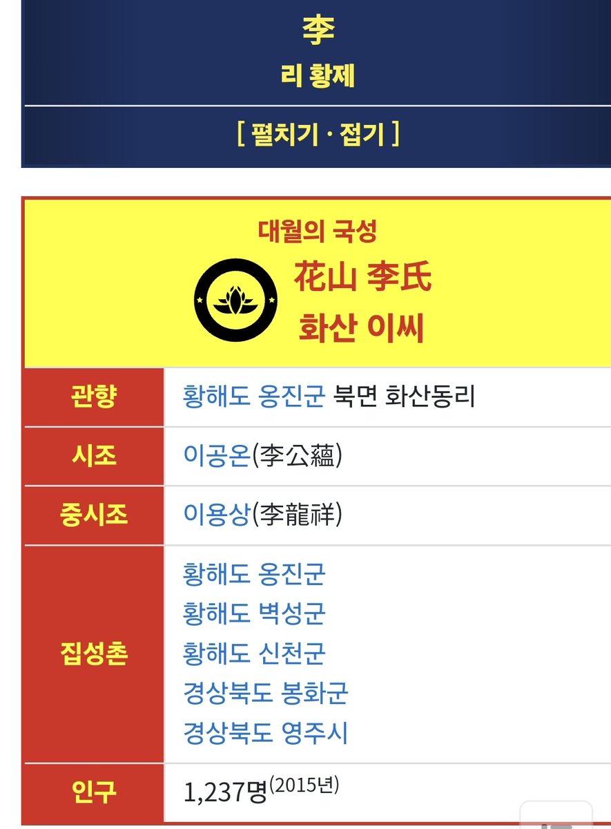Game_donya's tweet photo. ㅋㅋㅋㅋ와 개멍청햌ㅋㅋㅋ
한국에서 이씨는 하나만 있지 않고
여러 종류가 있으며 546본이 있다.
참고로 이 멍청한 놈이 말하는 베트남과 연관 있는 이씨는 오직 '화산' 이씨 뿐이고 그 수가 극소수이며
한국 인구 대부분을 차지하는 이씨는 조선 왕조를 세운 '전주' 이씨다.
조상 같은 소리하넼ㅋㅋ https://t.co/czc6zBh9vr