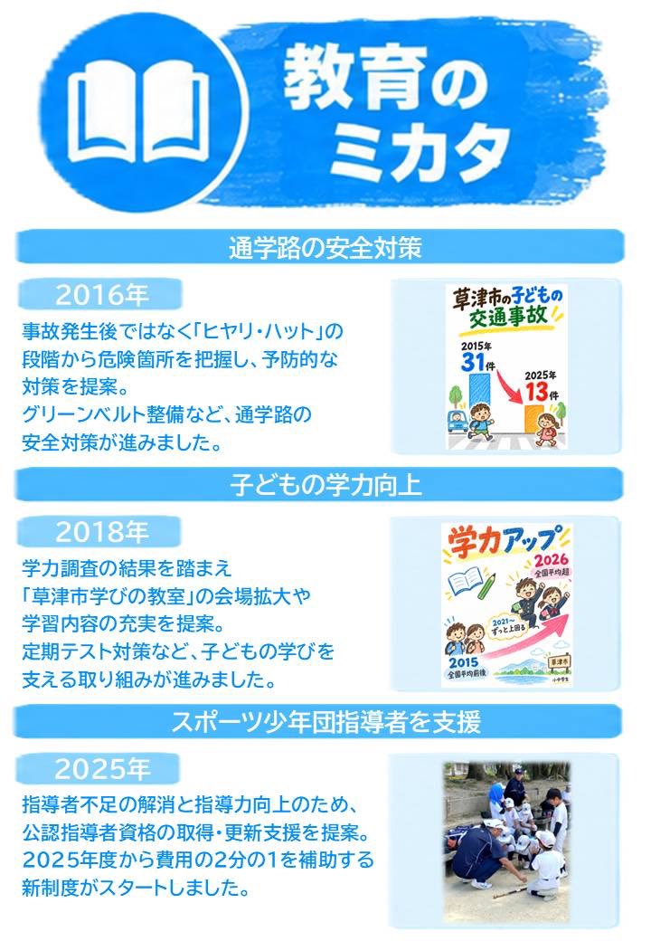 doikousuke's tweet photo. 11年間の活動まとめ①
皆様からいただいた声や地域の課題をもとに、議会での質問・提案や、担当部課との話し合いを重ねてきました。
その中から、行政や地域の皆様、多くの方々とともに前進した取組みを紹介します。
#草津市 #滋賀県 #国民民主党 https://t.co/CLhyygOoWf