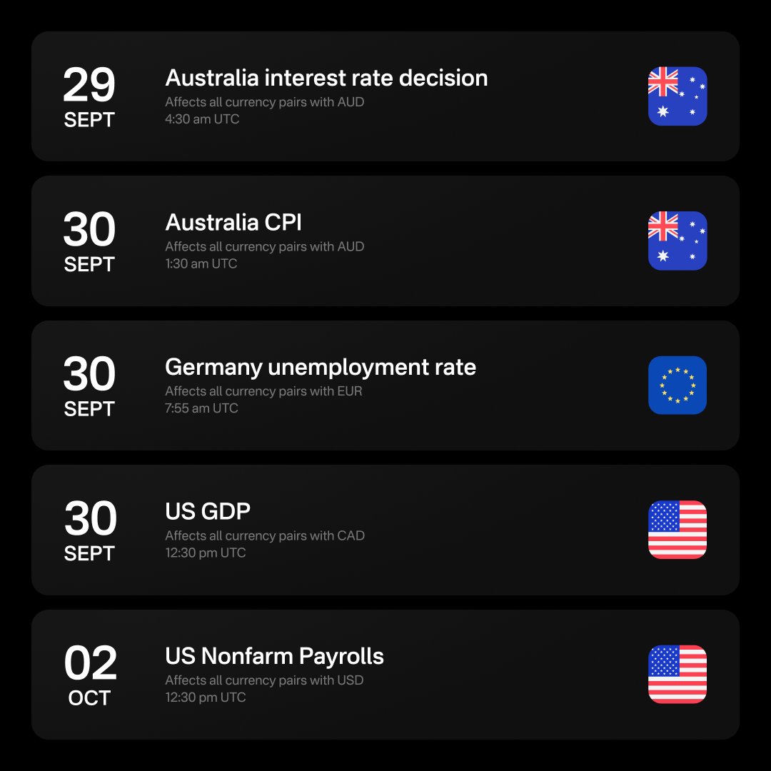 OlympTrade's tweet photo. 🗓 Our freshly updated economic calendar is ready.
Check out the key events of the upcoming week that are likely to affect major currency pairs. 

Do you use our calendar to trade on the news? Give us a like if it’s helpful. https://t.co/1BHxhRYlO1