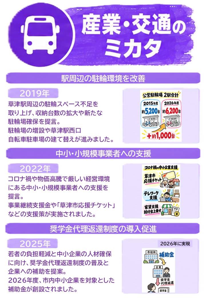 doikousuke's tweet photo. 11年間の活動まとめ②
皆様からいただいた声や地域の課題をもとに、議会での質問・提案や、担当部課との話し合いを重ねてきました。
その中から、行政や地域の皆様、多くの方々とともに前進させた取組みを紹介します。
#草津市 #滋賀県 #国民民主党 https://t.co/9HMmyowEUW