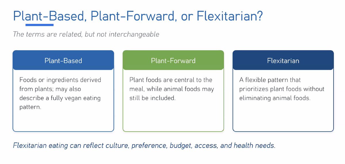 lesliebonci's tweet photo. TY @SNIGLOBAL and @PorkandHealth for the excellent presentation by @NutritionGoGo and @lorenadrago on the benefits of being a flexitarian for flavor combinations and nutrient amplifications as well as considerations &amp;recommendations for those on GLP-1 medications. @addmoreginger https://t.co/0SViWmKEii