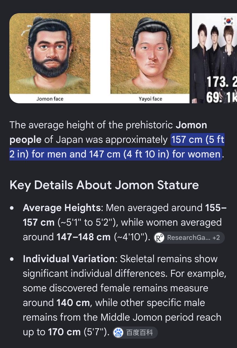 MalayStriker's tweet photo. @Alt_Logos_35 No, it is because of Jomon genetics

Jomons was shorter compare to Yayoi Farmers from Mainland Asia https://t.co/cZfDPrNQrk