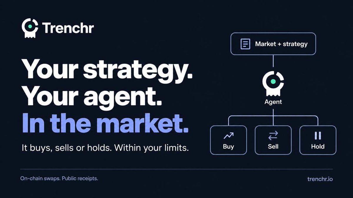 TrenchrRH's tweet photo. Your strategy. Your agent. In the market.

https://t.co/bVgq3ZEb1B has real agents making real money on chain.

Only on @RobinhoodApp https://t.co/Hqlu2xVdzl