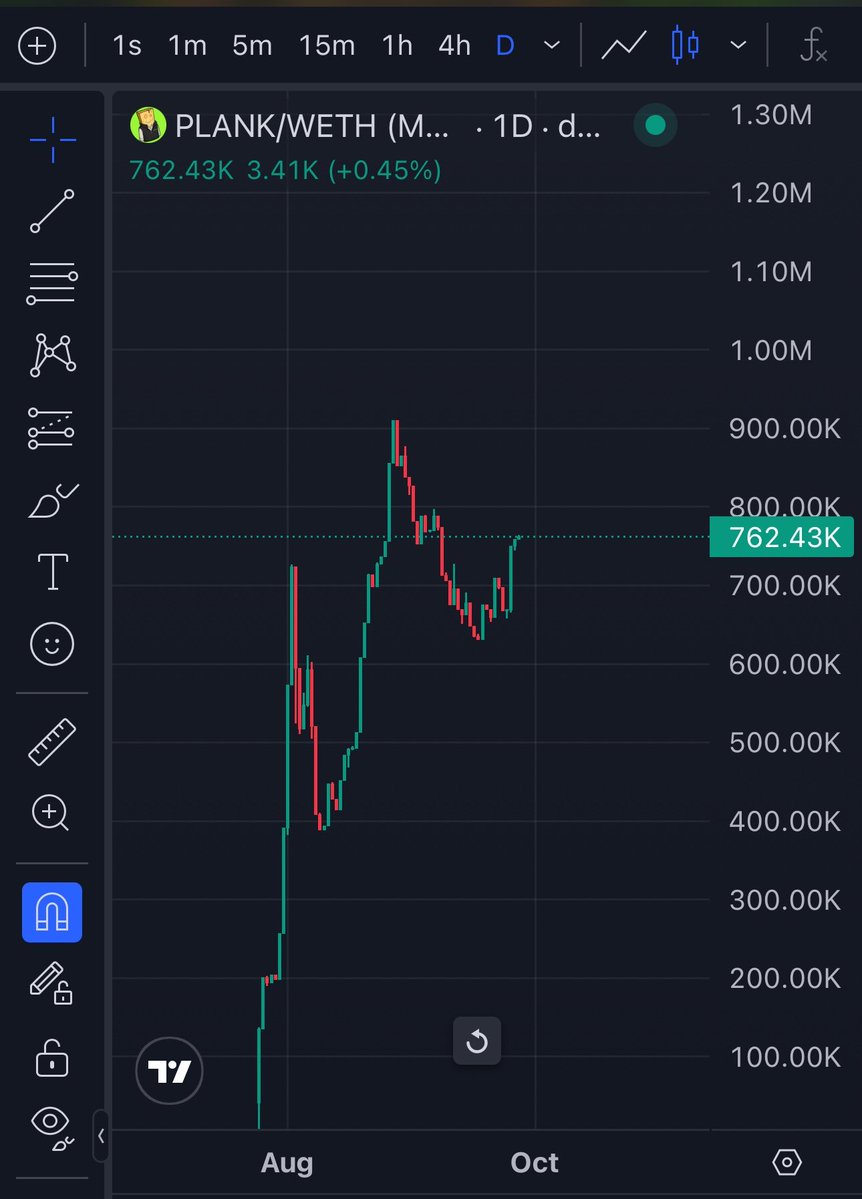 chubzxmeta's tweet photo. @hellerincrypto $PLANK 

CA-0x69420eaf0eBF43E08F621B014f25cEfDfA7e2DDc https://t.co/VUov7DGTsc