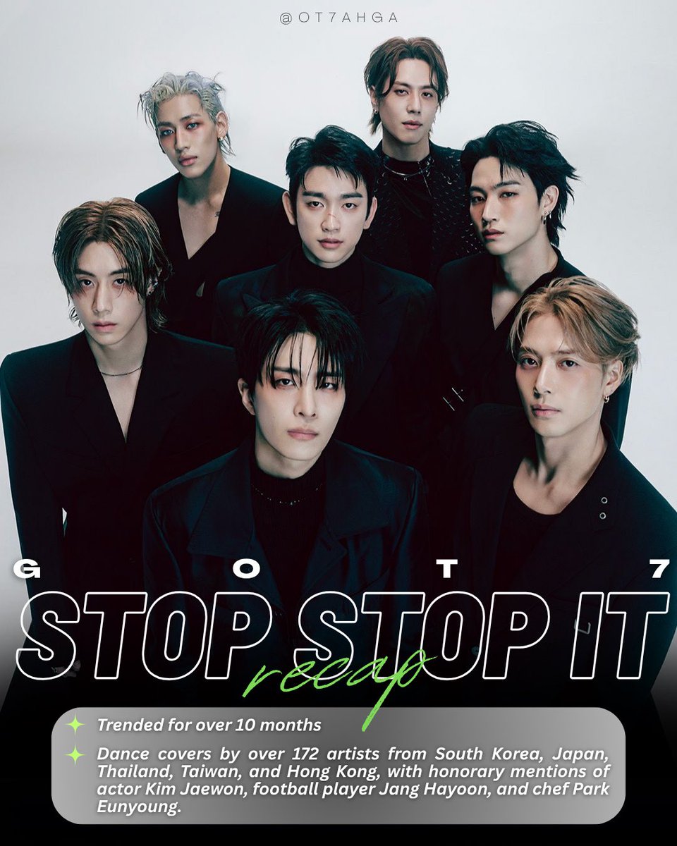 OT7Ahga's tweet photo. #GOT7’s ‘Stop Stop It’ has now been trending for over 10 months, with dance covers from over 172 artists across South Korea, Japan, Thailand, Taiwan, and Hong Kong! 🔥

What started in South Korea has grown into a massive GOT7 boom, with artists from across Asia joining the trend and putting their own spin on the iconic choreography ✨

The trend has also reached beyond the entertainment industry, with honorary mentions of actor Kim Jaewon, football player Jang Hayoon, and chef Park Eunyoung.

Hailed as a “sound that was ahead of its time” by media outlets, Stop Stop It’s unexpected resurgence is yet another testament to GOT7’s unique musical identity and lasting influence 🥹 You will forever be famous and loved, our sevens! 💚

@defjaybkr @marktuan @JacksonWang852 @JINYOUNG @ChoiArs_YJ @BamBam1A @yugyeom @GOT7Official #갓세븐 🍓