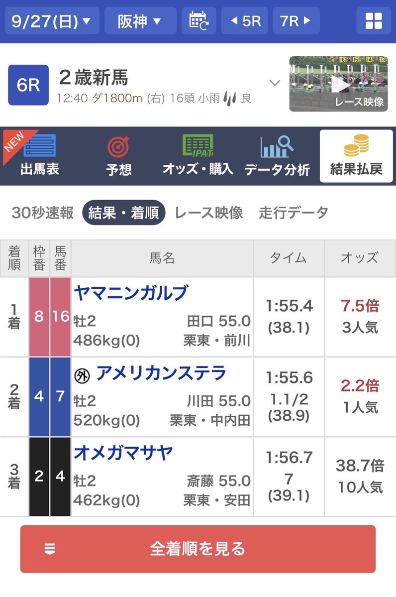 excite222's tweet photo. 今日は割り切って馬連BOXを買ってみたら、、、
2-3着だったり、1-3着だったり、、
噛み合わなかった😭 https://t.co/DO6lgJkJNf