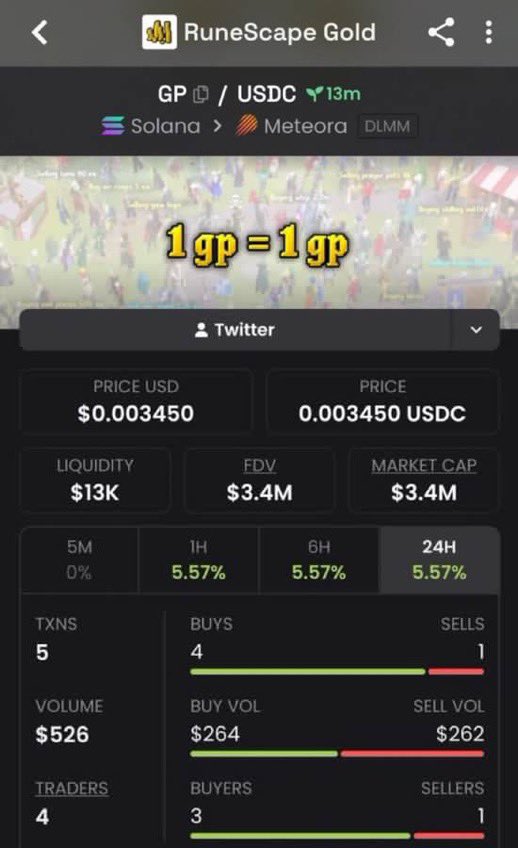 Sol_Ficra's tweet photo. โก $GP โ $3.4M MC
From $53K โ $3.4M โ roughly 64.2ร. ๐๐ฅ
๐ฒ Major milestone โ tap the Telegram link in my bio to join.
CA: "HTmQz7My6MehV7bjhJ6jde8nDND1yvsz68d24LP7YgUQ"
#GP #Solana #Memecoin https://t.co/KOZ2BBPoZa