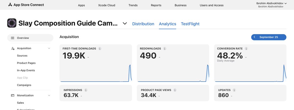 yapsdotgg's tweet photo. Here's how to hit 20k downloads on app store spending $2.63 in marketing.

our goal is to crack the SEO algorithm.
so we could get organic and long term users on our app. https://t.co/qN57zsAlRl