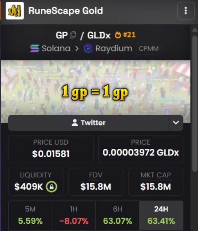 Sol_Ficra's tweet photo. โก $GP โ $15.8M MC
$53K โ $15.8M โ roughly 298.1ร. ๐๐ฅ
๐ฒ Massive milestone โ Telegram link in my bio to join.
CA: "HTmQz7My6MehV7bjhJ6jde8nDND1yvsz68d24LP7YgUQ"
#GP #Solana #Memecoin https://t.co/S3PX71bc3Q