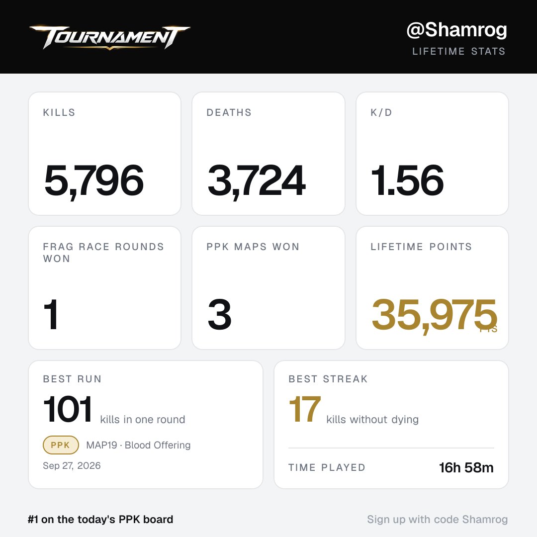 shmrg's tweet photo. Here are my TOURNAMENT stats. Join me for 100 free points to get started. Sign up with my code Shamrog https://t.co/6etsQRUzjq