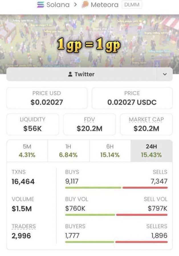 Sol_Ficra's tweet photo. โก $GP โ $20.2M MC
From $53K โ $20.2M โ roughly 381.1ร. ๐๐
๐ฒ The run keeps expanding โ tap the Telegram link in my bio to join.
CA: "HTmQz7My6MehV7bjhJ6jde8nDND1yvsz68d24LP7YgUQ"
#GP #Solana https://t.co/Lsd3bxGtkn