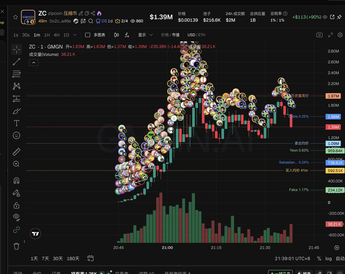 ccXBNB_'s tweet photo. 看到的时候是300k 吃爽了兄弟们 P大将开群第一天就遇到一个大金，感谢P大将，爽吃哈哈哈哈@PSY_P488 https://t.co/Rhxnjwj9DK