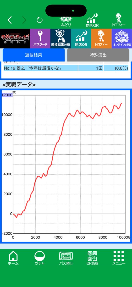 harenekokun's tweet photo. 忙しくてやっと今月稼働４回目。抽選も良く、ヒキも良く。設定示唆は456確までだが6っぽい。真×2回、今まで全然なかったツラヌキ上乗せもガンガン発生して、4号機秘宝伝以来の万枚達成しました。（だいぶ遅い）私のアームでは無理だと思ってた。 https://t.co/yIULYloE9e