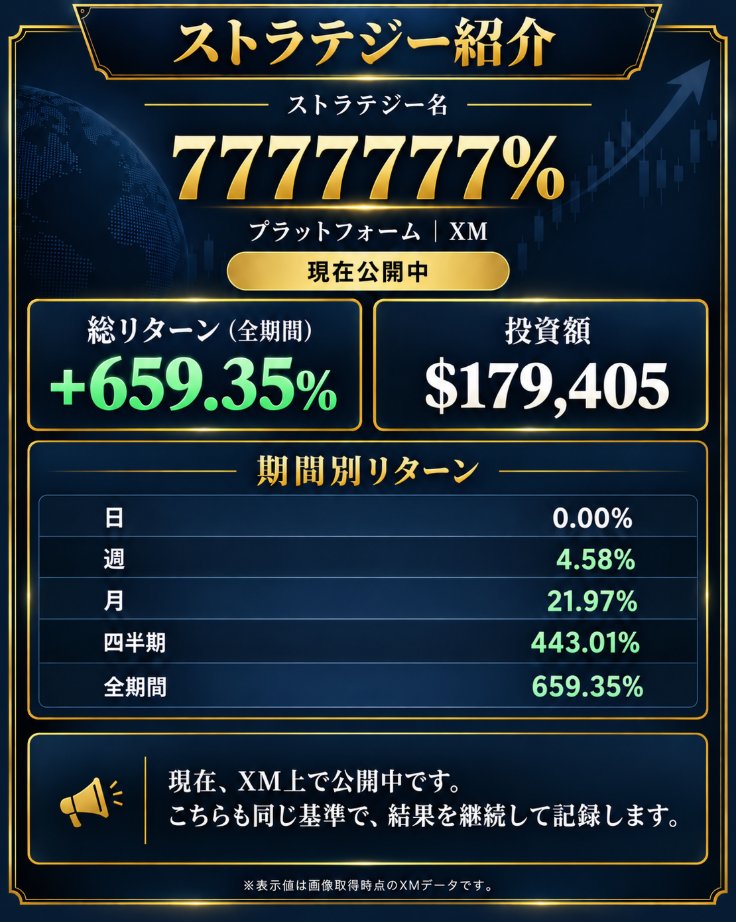 traders000's tweet photo. 【お礼】㊗XMランキング1位になりました㊗

GACKTさんがNISAを「正しくない」と批判し議論になってますが、傍らでXMコピトレで総投資額1位（合算）になりました。
XAUUSDを主戦場としていますが、ドローダウンはほぼありません。
かわらず驕ることなく邁進してまいります。
来週もよろしくです。 https://t.co/sIkql5VKMN