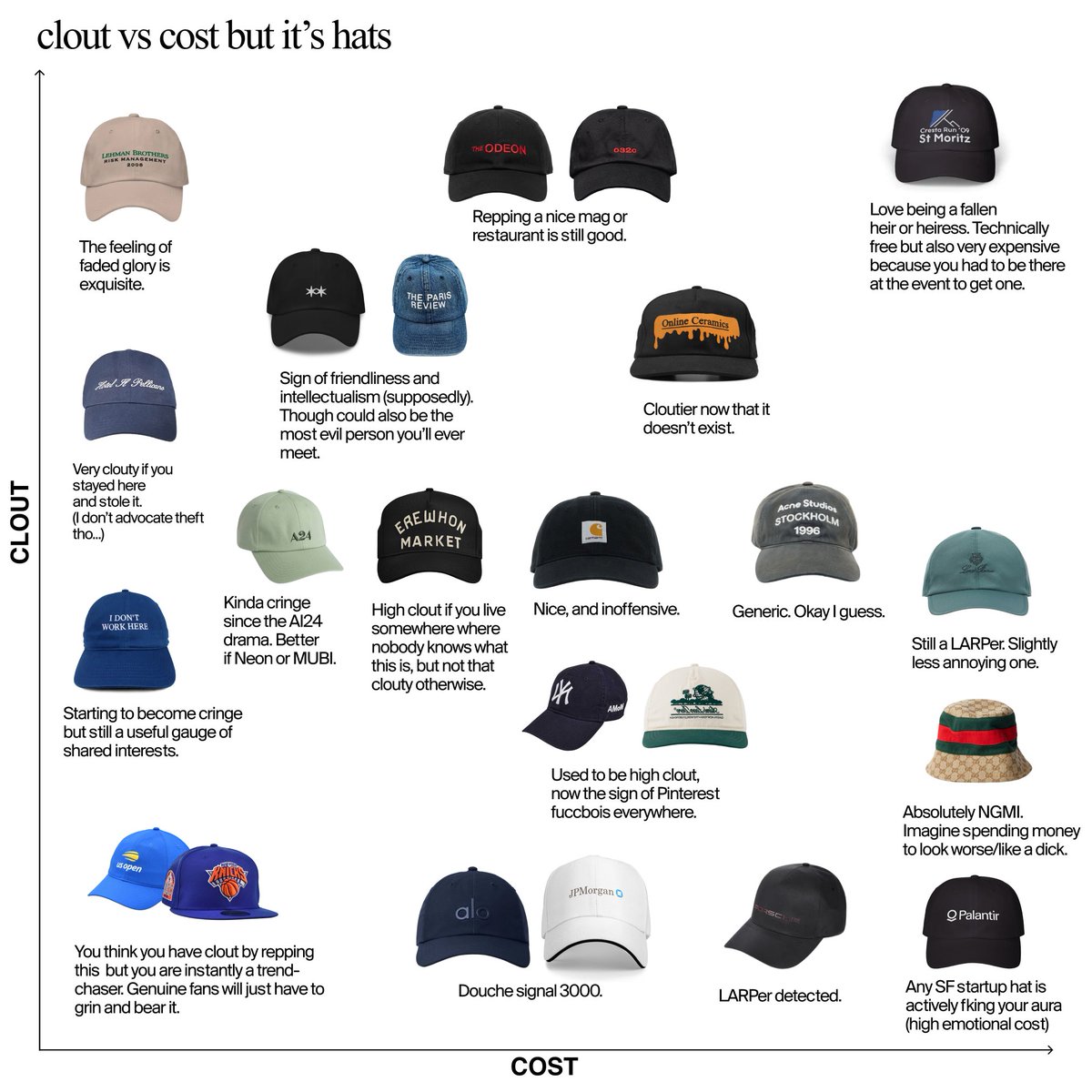 nstlgiaxpress's tweet photo. clout caps. https://t.co/36terq7fIl
