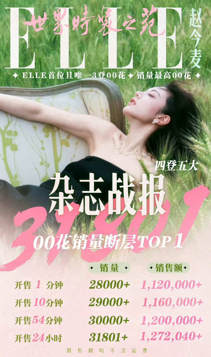 randmpersonjk's tweet photo. They say fans reflect the artists they follow. Year after year, project after project, Mai Mai has quietly and relentlessly pursued one thing - perfecting her craft.

And alongside her, Maixiangs have been quietly growing too, watching her back and supporting her every step of the way. From 20,000 cloud bookings last year, Maixiangs are now ready to give her three times as much!

A million for magazines, and another hundred million more for her precious characters, we hope to support her in bringing each of them to life 💜

#ZhaoJinmai 🌾 #赵今麦