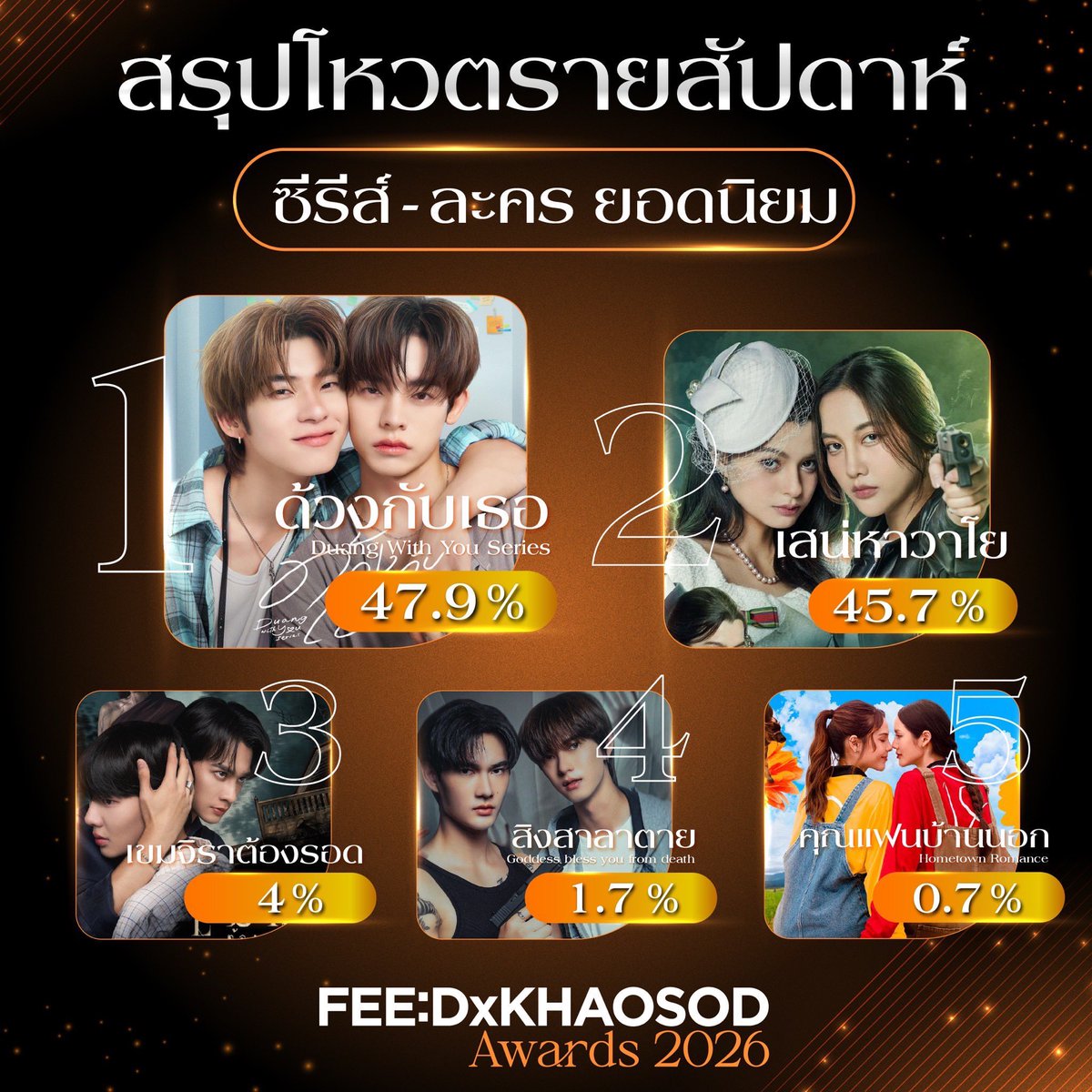 local_lesbisch's tweet photo. SONYA WON, HOMETOWN ROMANCE WON. We were not so organized during the Y ent, but besties locked in . Would you believe that when we started voting for HR it was like 0.7%? 😭 https://t.co/IKYbs91pwC