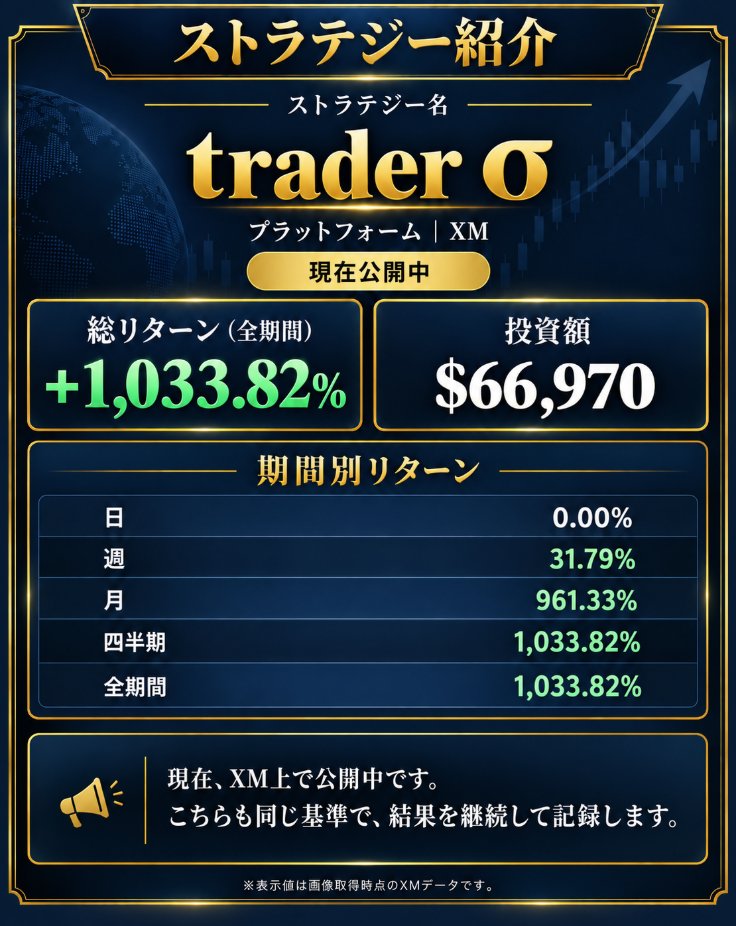 traders000's tweet photo. 【お礼】㊗XMランキング1位になりました㊗

GACKTさんがNISAを「正しくない」と批判し議論になってますが、傍らでXMコピトレで総投資額1位（合算）になりました。
XAUUSDを主戦場としていますが、ドローダウンはほぼありません。
かわらず驕ることなく邁進してまいります。
来週もよろしくです。 https://t.co/sIkql5VKMN
