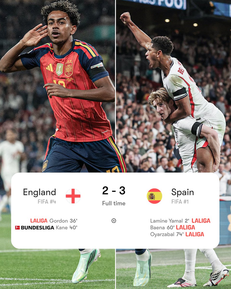 ESPNFC's tweet photo. Every goal in England vs. Spain was scored by a player from either LALIGA or the Bundesliga 👀

No Premier League goalscorers 😳 https://t.co/aL37MsJhKh