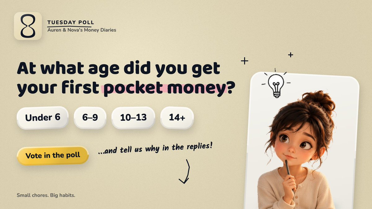 rpenny_world's tweet photo. Pocket money memory lane 🪙
At what age did you get your first pocket money? Vote below and tell us why in the replies 👇
Pehla kharcha kya tha?
#MoneyDiaries #ParentingIndia https://t.co/224rf0lqkO