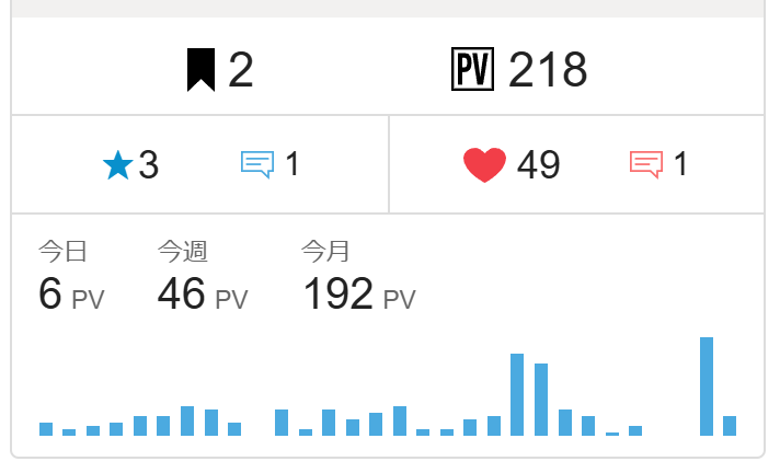 HarutoJan322's tweet photo. うおーー！
あと❤一つで切りよく50個なんだよー！

皆おらに、ほんのちょっとでいいから応援を分けてくれー！
https://t.co/2pao9ssbpT

#カクヨム https://t.co/a1PXaLOpGw