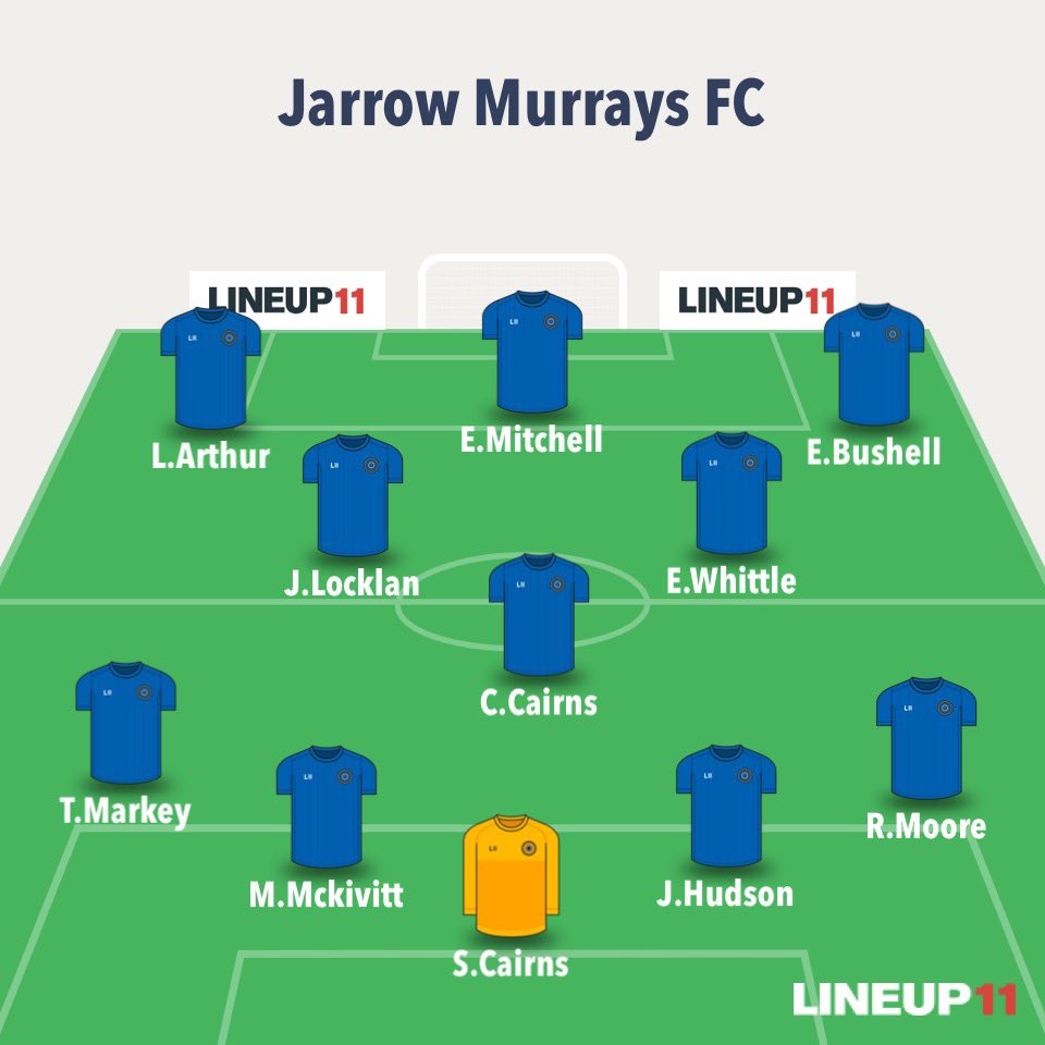 JarrowMurrays's tweet photo. Jarrow Murray’s 3 v 2 Pennywell RK Tyres (County cup)

Back to back cup wins for the boys in blue after a decent display playing a good team who battled for the full 90.

⚽️L.Arthur 
⚽️⚽️E.Mitchell
⭐️H.Hart https://t.co/VsZW31H0jP