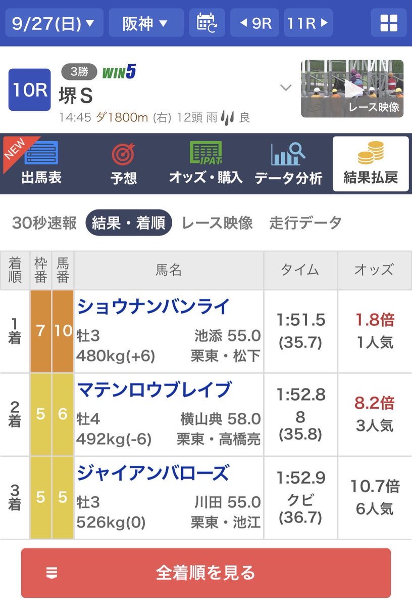 excite222's tweet photo. 勝手にアレンジ3連単で、逃してしまった買い目です😭
来週もやります。笑 https://t.co/EOz7r6mrq0